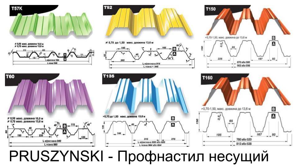 Профнастил Т - 150 У ( 0,7 мм) Прушинськи «Blachy Pruszynski ®» Несний - Зображення 6