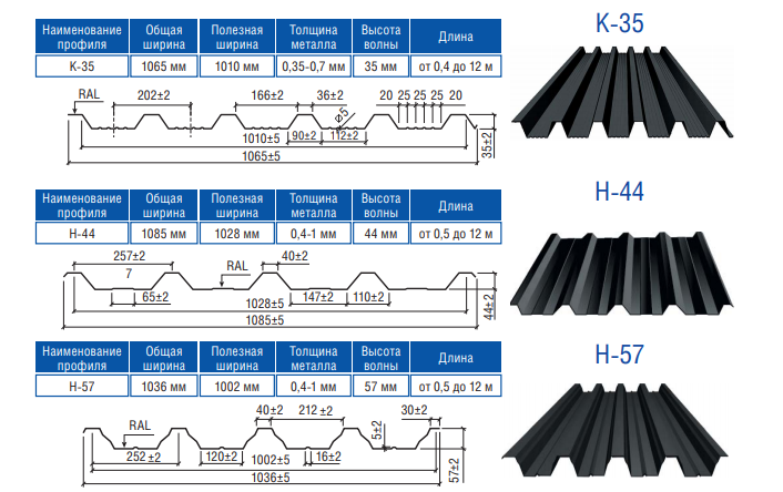 Профнактил оцинкований Н - 44 / 0,5 мм / Термастил - Зображення 4