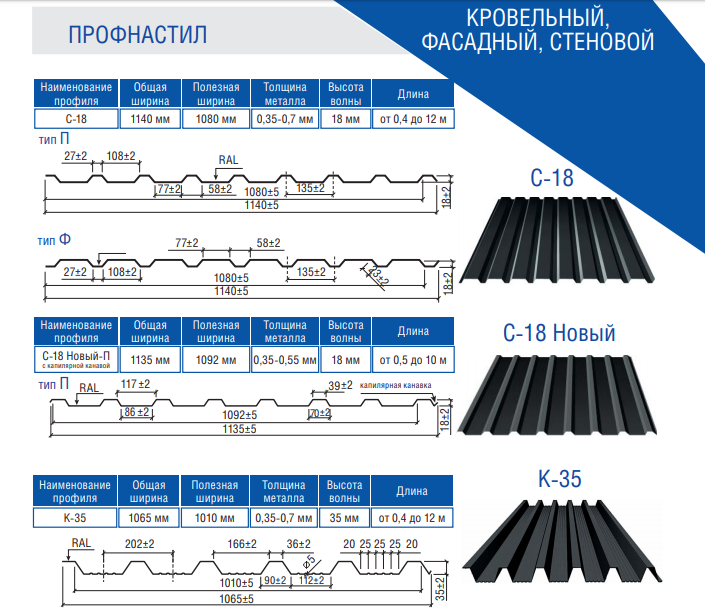 Профнактил оцинкований Н - 44 / 0,5 мм / Термастил - Зображення 5