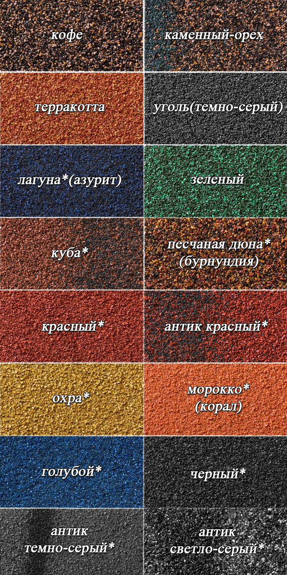 Композитна черепиця Metrotile Romana → Moss Green - Зображення 7