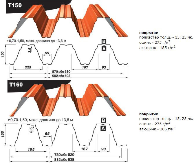 Профнастил Т - 150 У ( 0,7 мм) Прушинськи «Blachy Pruszynski ®» Несний - Зображення 4