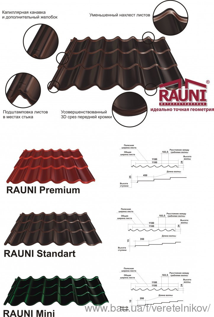 Металочерепиця RAUNI Корея 0,45 мм мат RAL 3005 - Зображення 7