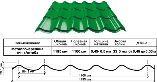 Металочерепиця Антиб 0,5 мм RAL 6005 PEMA. - Зображення 9