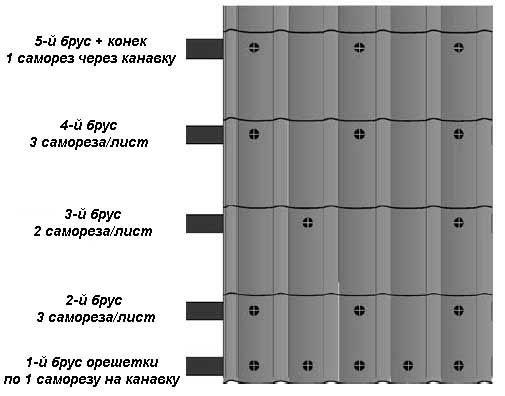 Металочерепиця RAL 6005 (зелена) глянець 0,45 мм Китай - Зображення 7