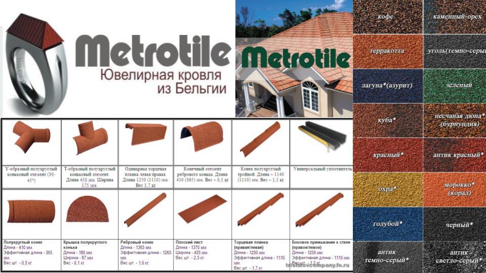 Композитна черепиця метротайл tile coffe - Зображення 6