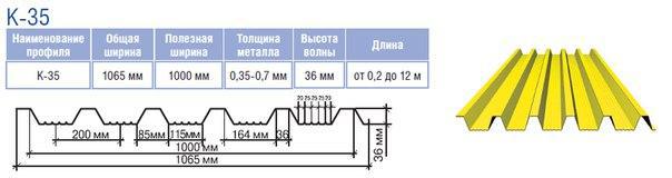 Профліс Кровільний Thermasteel K-35 (0,5 мм Arcelor Mittall PEМА RAL 9005) - Зображення 7