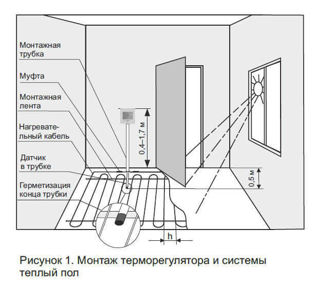 Терморегулятор Terneo Sen - Зображення 4