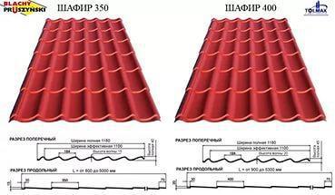 Металочерепиця 0.45 мм 8017 АРСЕНАЛ, Китай матової звичайної форми Монтеррей - Зображення 7