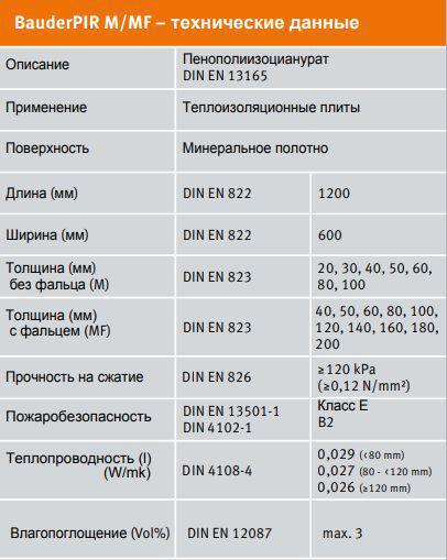 Пінополіуретановий утеплювач для покрівлі — " Bauder PIR FA" 60 мм - Зображення 6