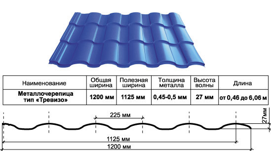 Металочерепиця "Trevizo" Thermasteel, ral 9005 0,45 matt Китай - Зображення 9