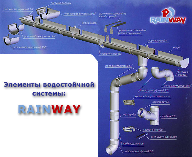 Водосхідний Жолоб Rainway 90 мм 3 метри - Зображення 3
