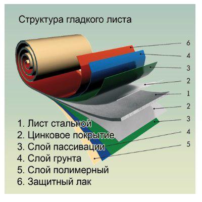 Штрипс оцинкований 0.4 мм RAL - Зображення 2
