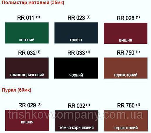 Металочерепиця Blachy Pruszynski szafir 0.45 мм РЕMA RAL 8017 - Зображення 5