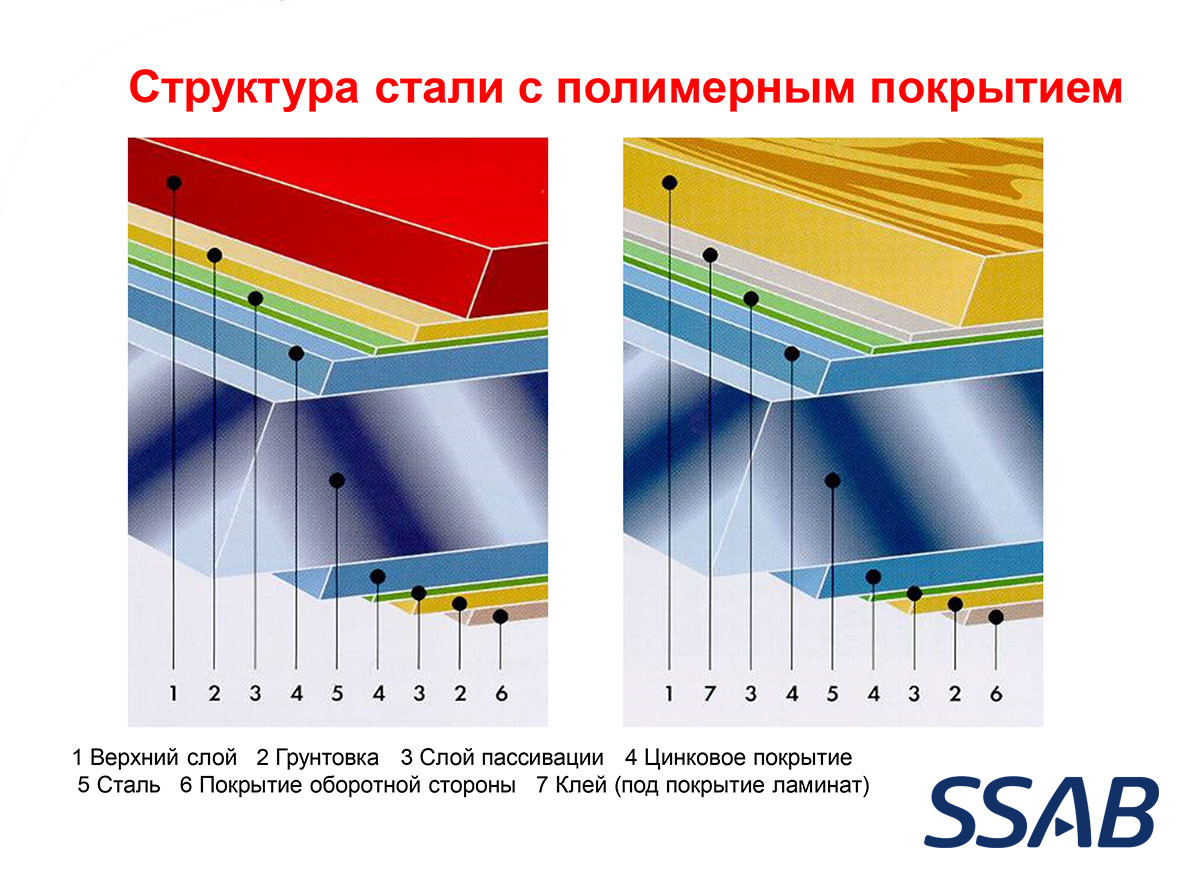 Гладкий аркуш ⁇ Ruukki 50 ⁇ RR 887 ⁇ Pural Matt BT ⁇ 0,52 мм (1250 мм) - Зображення 8