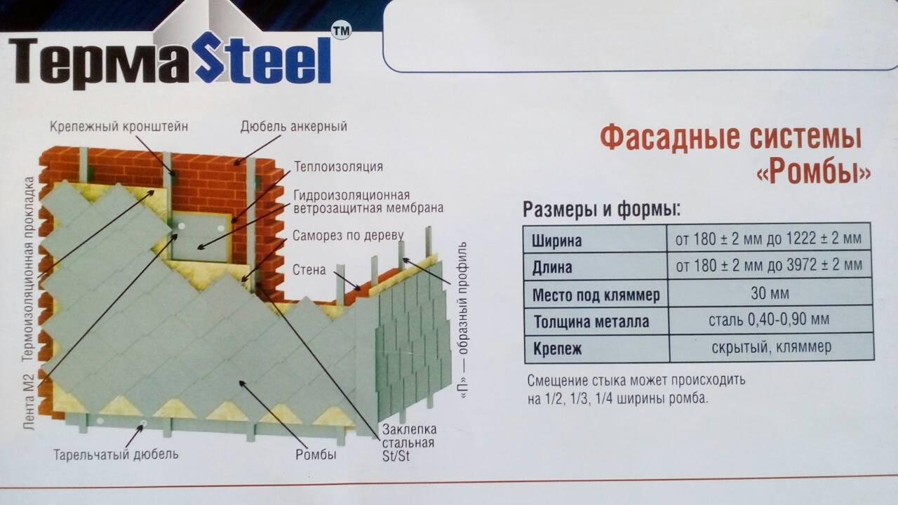 Фасадні металеві касети Термастіл - Зображення 9