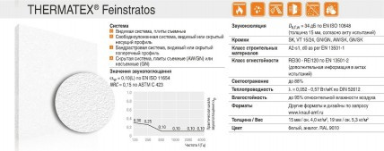 Стельова плита Thermatex Feinstratos AMF - Зображення 2