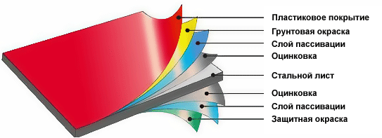 Рулонна сталь Sea HyperTM Корея 0,45 мм — гладкий лист із полімерним покриттям PE 25 мікронів - Зображення 10