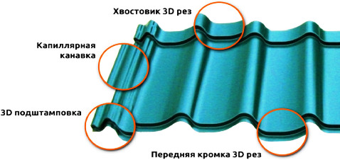Металочерепиця Rauni RAL 1015 (бежева) PE 0,45 Premium - Зображення 4