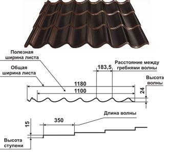 Металочерепиця "RAUNI STANDART" — RAL 6005 МАТ (зелена) PE 0,45 STANDART, метал Китай AKZO NOBEL - Зображення 7