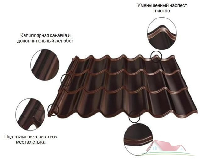Металочерепиця 0,59 m2 ⁇ Rauni Standart ⁇ Корея 0,45 мм RAL 6005 ⁇ розмір аркуша 1180 мм * 500 мм ⁇ - Зображення 4