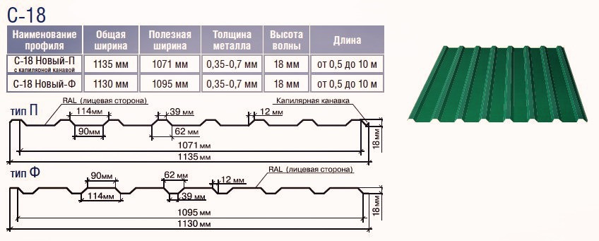Профнастил С - 10 ZN Модуль Україна 0.5 мм - Зображення 3