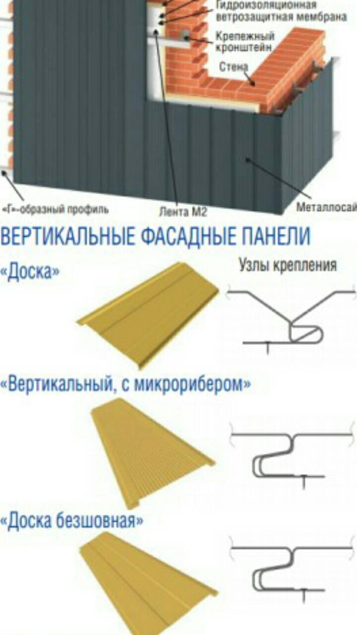 Дошка ⁇ Панелі вертикальні для фасаду ⁇ Чорний RAL 9005 ⁇ 0,5 мм ⁇ ArcelorMittal ⁇ - Зображення 4