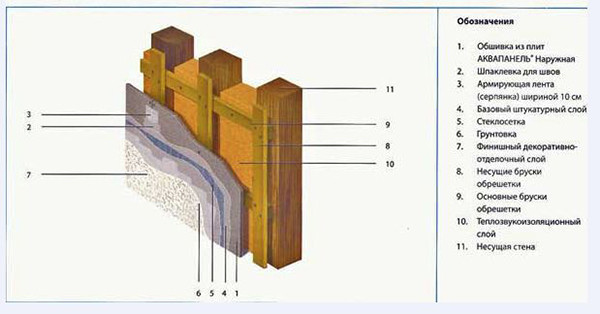Лист Aquapanel Knauf 900*2400*12,5 мм Аквапанель зовнішня - Зображення 10