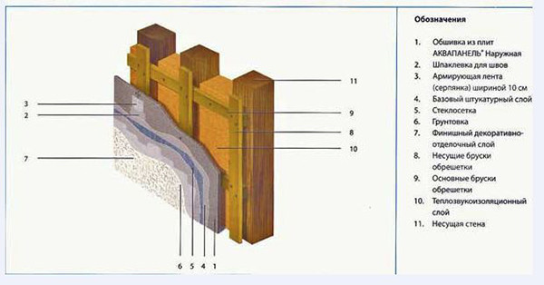 Knauf Aquapanel® Outdoor зовнішня 2400*900*12,5 мм - Зображення 6