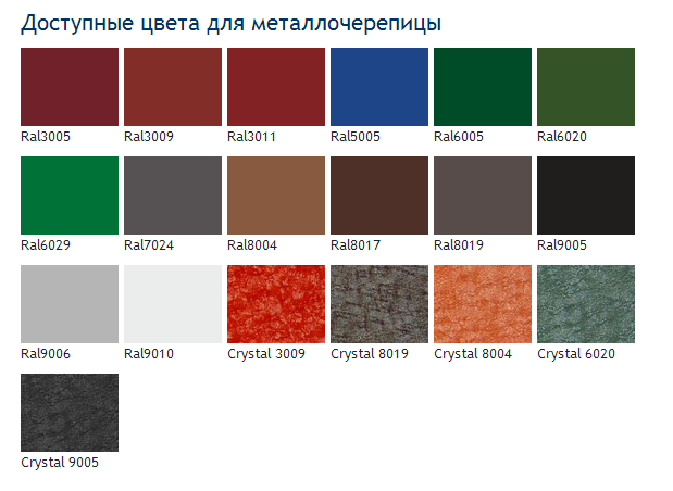 Конек для металочерепиці фігурний КП-3 — 0,47 мм Італія RAL 3005 matt "Термастил" - Зображення 4