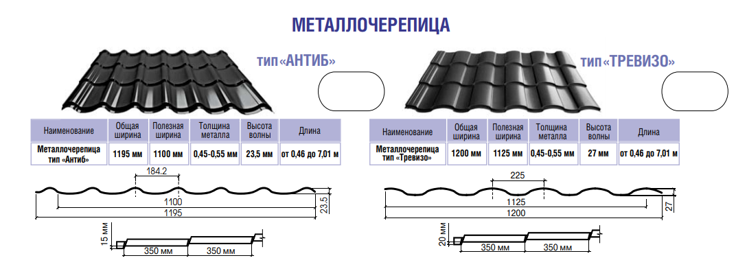 Металочерепиця Тревізо 0,45 мм Ral 7024 мат ThermaSteel Італія - Зображення 6