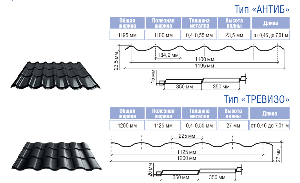 Металочерепиця Тревізо 0,45 мм Ral 7024 мат ThermaSteel Італія - Зображення 9