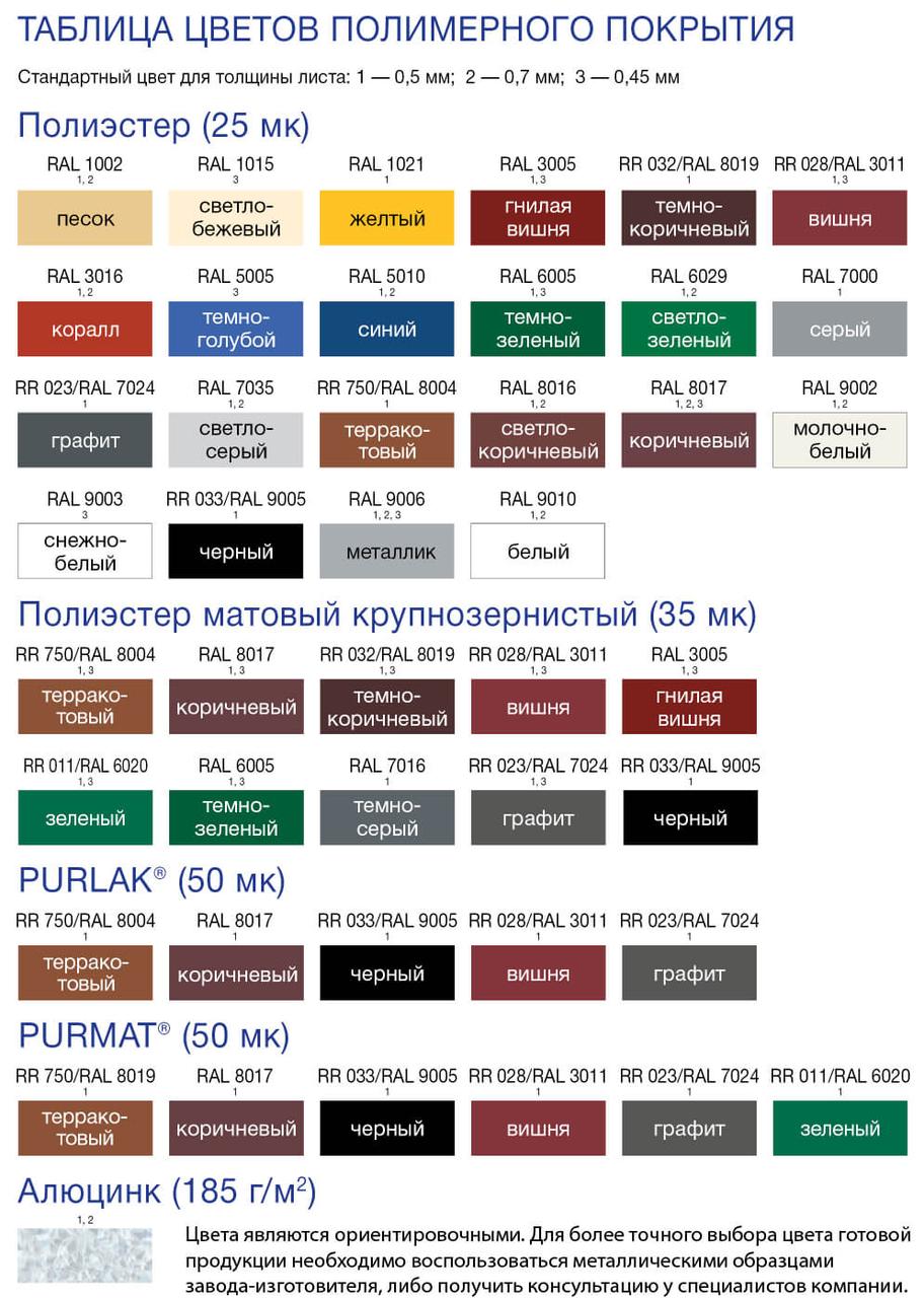 Металочерепиця 0,5 PRUSZYNSKI Київ - Зображення 6