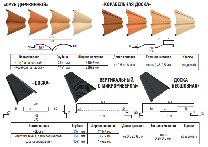 Металеві фасадні панелі Ліберті безшовний білий глянець RAL 9003 0,5 мм Корея - Зображення 6