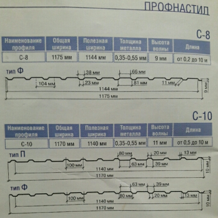 Профнастил RAL 9003 С-14 (тип ф) 0.4 мм - Зображення 5