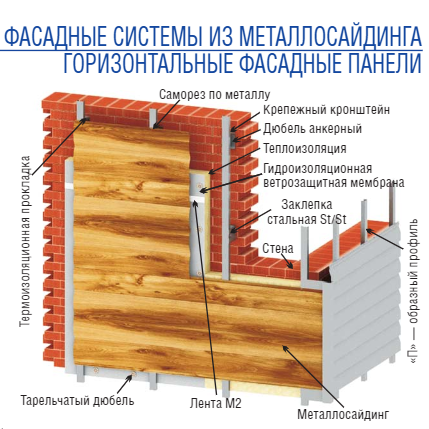 Металеві фасадні панелі ТЕРМАСТИЛ "Ліберті безшовний" RAL 9005 PEМА , сталь 0,5 мм.Польща - Зображення 5