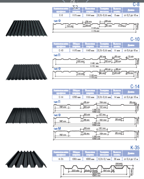 Профнактил — С 18 Новий/RAL 7024 ⁇ 0,5 мм / ArcelorMittall / Польща. - Зображення 7
