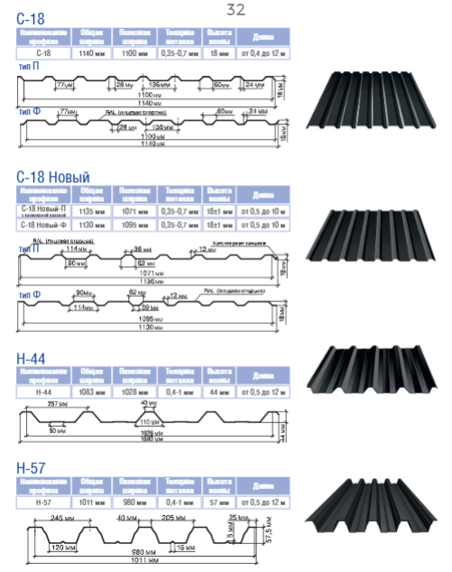 Профнактил — С 18 Новий/RAL 7024 ⁇ 0,5 мм / ArcelorMittall / Польща. - Зображення 6