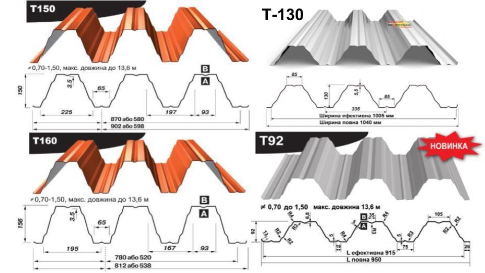 Профнастил Оцинкований Т -150 / 1,25 мм / Blachy Pruszynski - Зображення 10