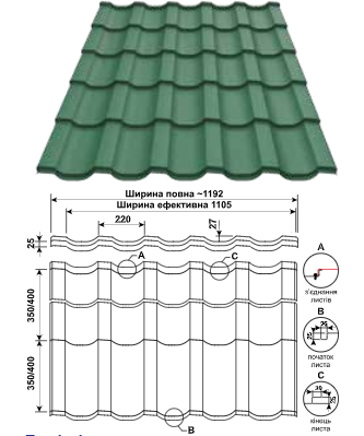 Металочерепиця REN ⁇ 0,5 мм ⁇ PE RAL 7024 ⁇ Blachy Pruszynski ⁇ - Зображення 6