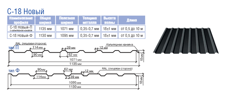 Профнактил — С 18 Новий/RAL 7024 ⁇ 0,5 мм / ArcelorMittall / Польща. - Зображення 3