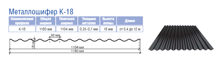 Профнастил RAL 9003 С-14 (тип ф) 0.4 мм - Зображення 8