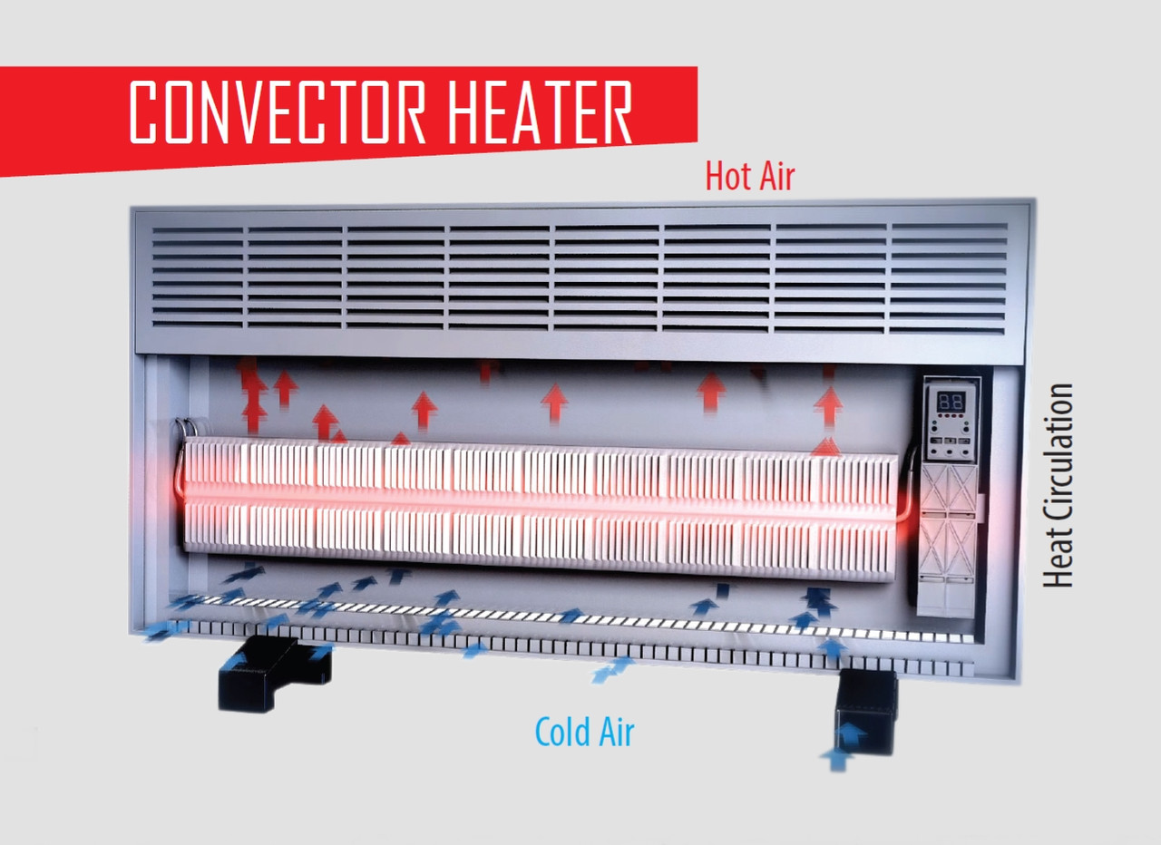 Конвектор MASTAS Vigo E25 - 2500W - Зображення 7