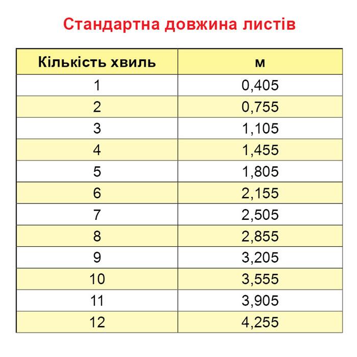 Металочерепиця TUR Classic — Pruszynski 0,5 мм мат листкова — Тур-класик Польща - Зображення 5