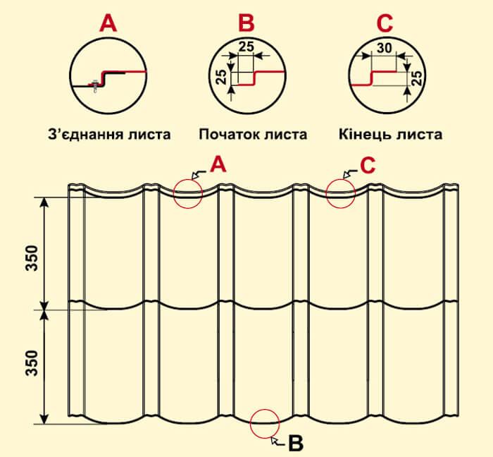 Металочерепиця TUR Classic — Pruszynski 0,5 мм мат листкова — Тур-класик Польща - Зображення 6