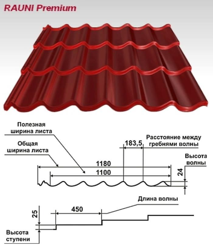 Металочерепиця MAT 0,45 "Rauni Premium" RAL 6005 (зелена) - Зображення 8