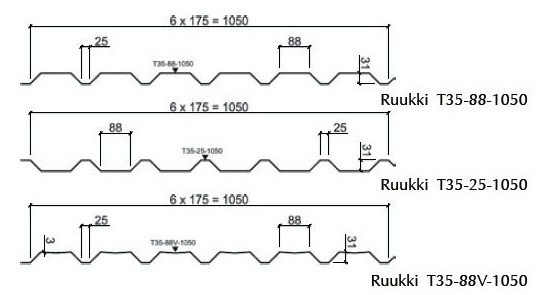 Профнастил Ruukki T-35/0,45 мм/RR 11/Rough Matt/Zn-200 - Зображення 8
