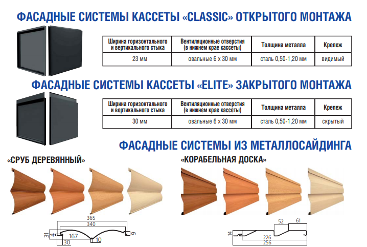 Фасадні облицювальні панелі металеві від заводу — Термастил. 0,5 мм РЕМА. - Зображення 6