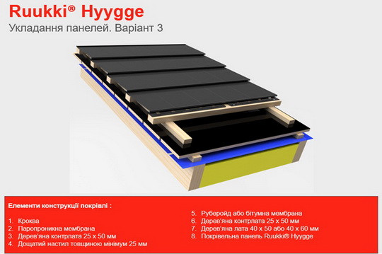 Ruukki ® Hyygge ⁇ RR 33 ⁇ 0,6 mm ⁇ SSAB ⁇ GreenCoat ⁇ Crown BT - Модульна Черепиця ⁇ 0,341 m2 ⁇ - Зображення 9