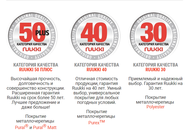 Профнастил Ruukki T-35/0,45 мм/RR 11/Rough Matt/Zn-200 - Зображення 10