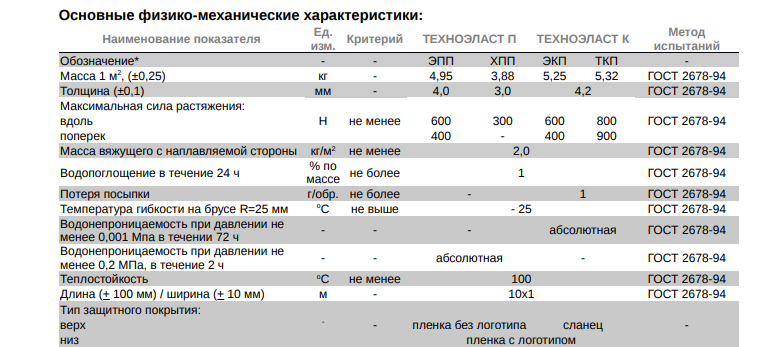 Техноеласт — ЕКП 5,5 Єврорубероїд (рулон 10 м2) - Зображення 8
